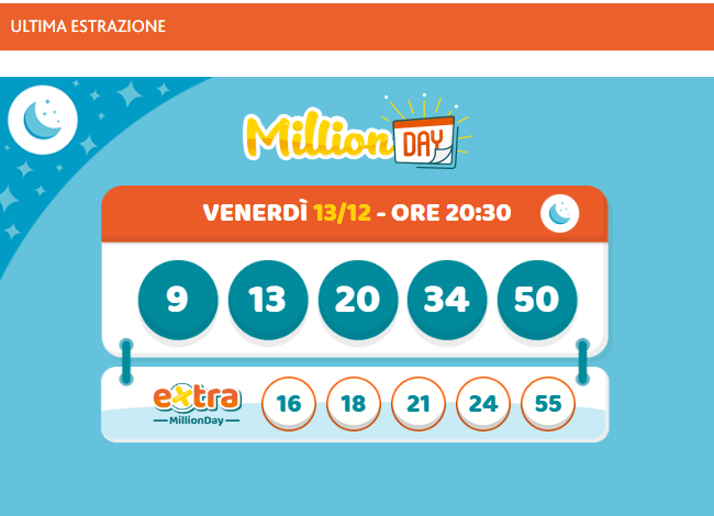 Million Day e Million Day Extra: scopri i numeri vincenti del 13 dicembre 2024, ore 20:30