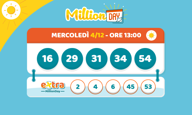 Numeri Estratti del Million Day