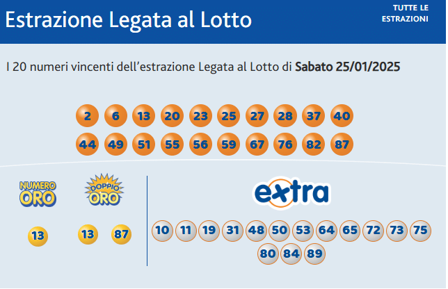 I numeri del 10eLotto: l'estrazione di sabato 25 gennaio 2025