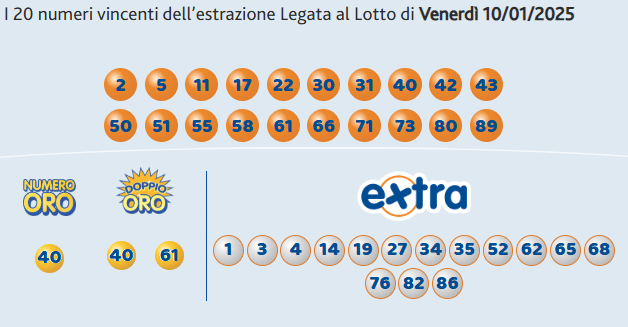10eLotto
