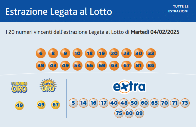 10eLotto – Numeri vincenti