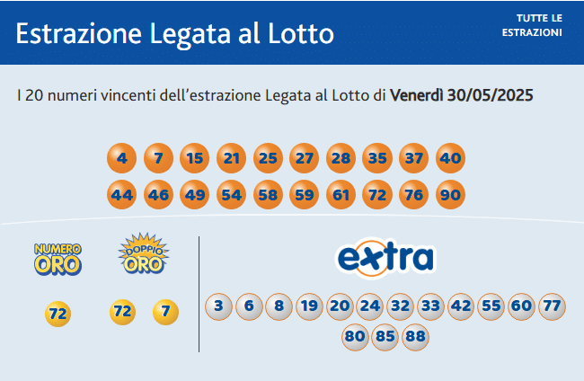10eLotto: numeri vincenti e aggiornamenti