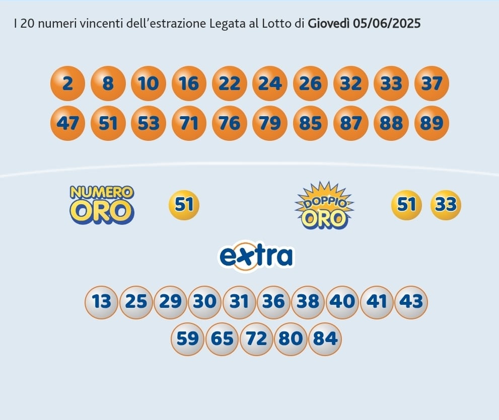 10elotto: numeri collegati e opzioni oro