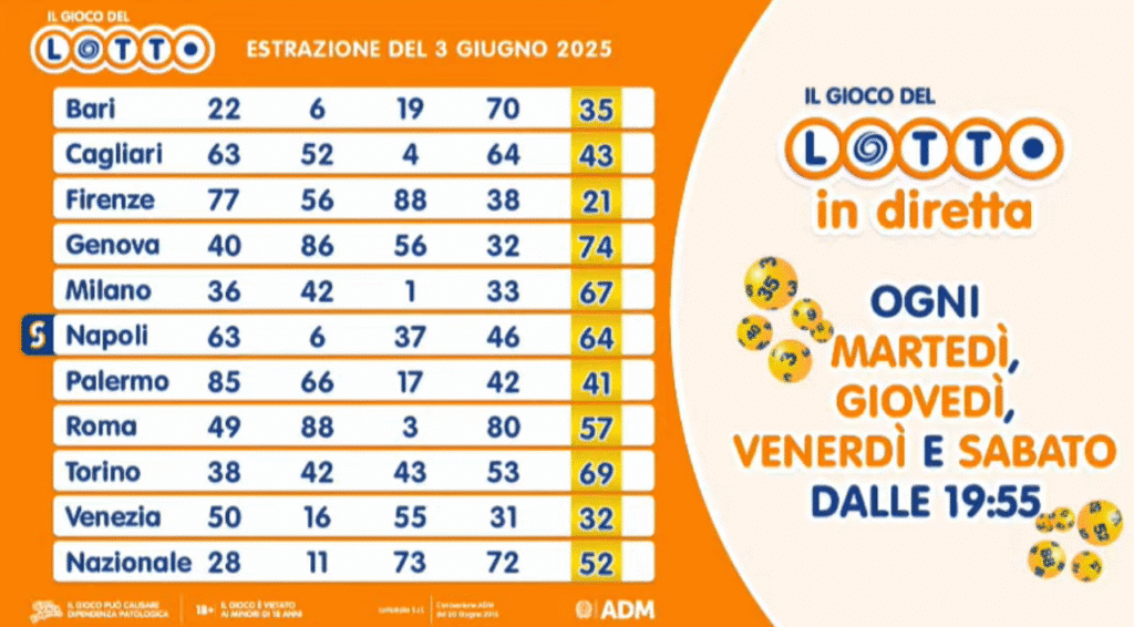 Estrazioni del lotto e ruote